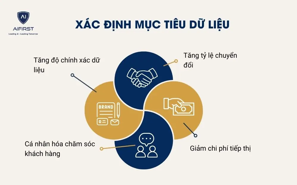 4 mục tiêu cần xác định rõ ràng