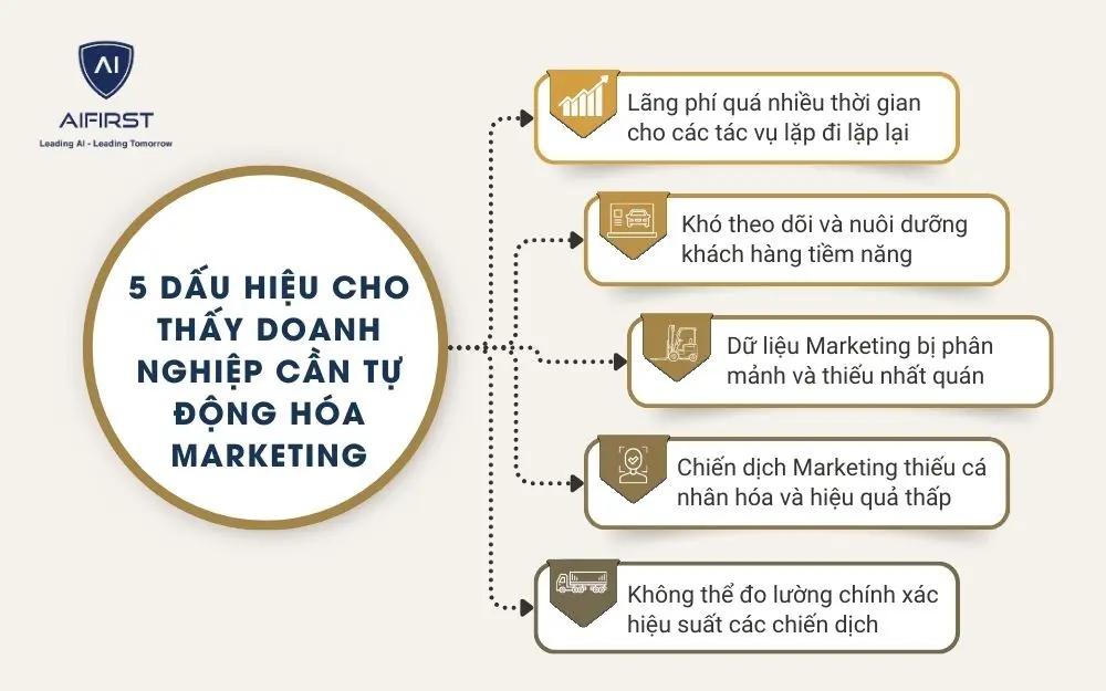 5 dấu hiệu cho thấy doanh nghiệp cần triển khai Marketing Automation