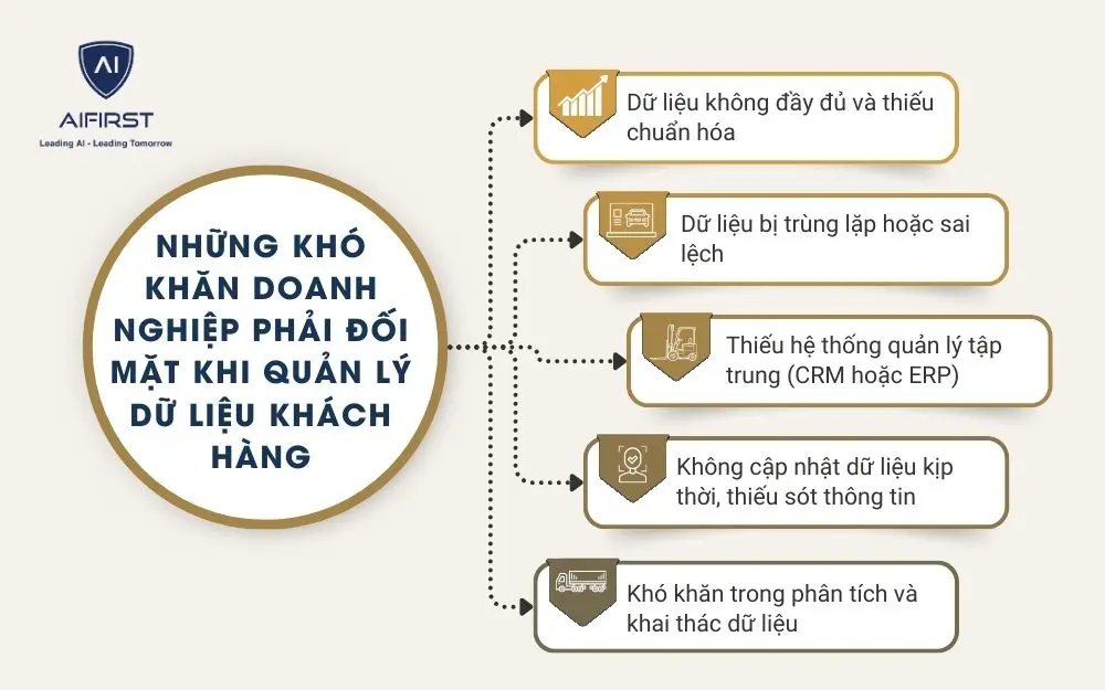 5 khó khăn thường phải đối mặt trong quản lý dữ liệu khách hàng
