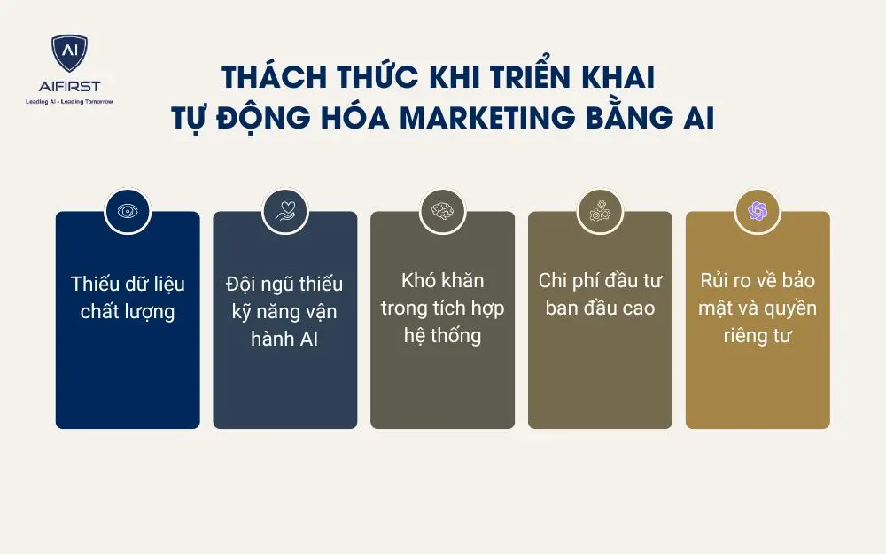 5 thách thức phổ biến khi ứng dụng tự động hóa Marketing