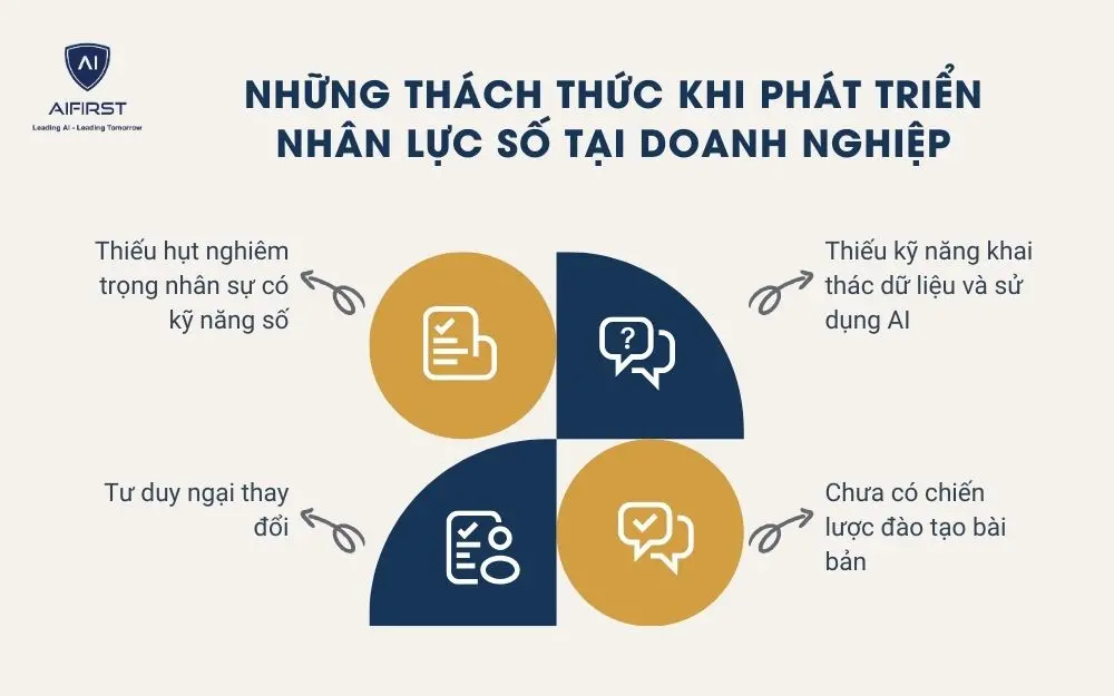 Những thách thức khi phát triển nhân lực số tại doanh nghiệp