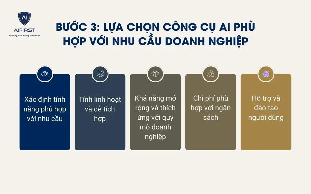 5 tiêu chí lựa chọn công cụ AI phù hợp với nhu cầu doanh nghiệp