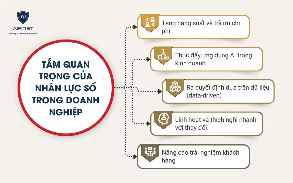 Tầm quan trọng của nhân lực số trong doanh nghiệp hiện nay