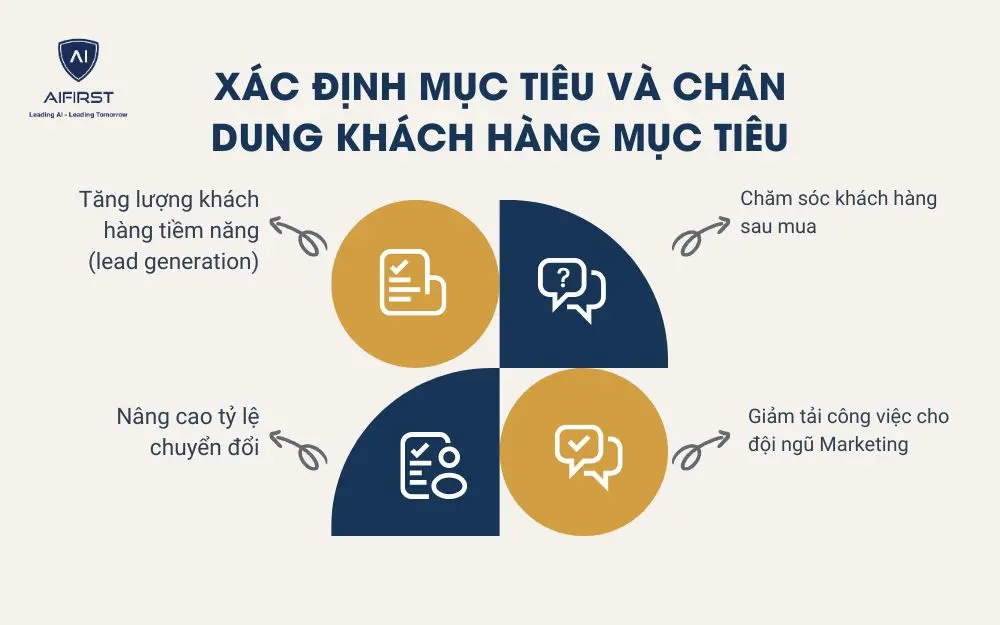 4 mục tiêu phổ biến mà doanh nghiệp thường hướng tới