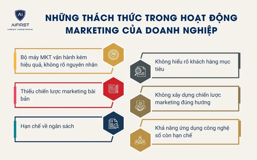 Những thách thức trong hoạt động marketing của doanh nghiệp