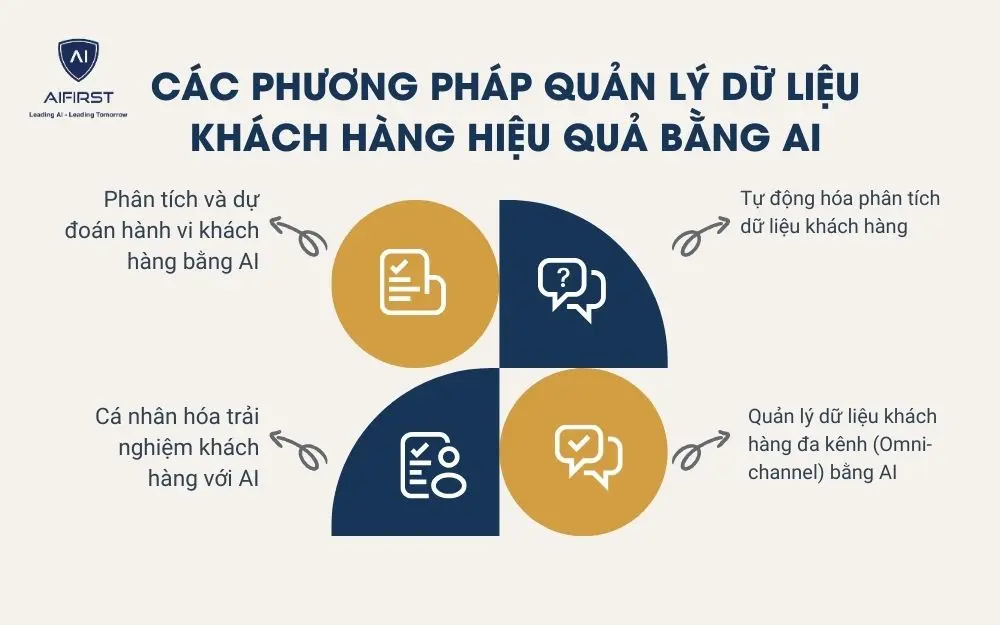 4 phương pháp quản lý dữ liệu khách hàng bằng AI