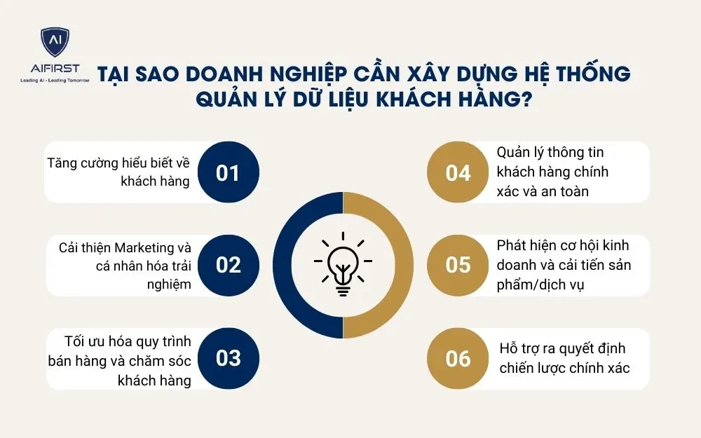 6 lý do doanh nghiệp nên quản lý dữ liệu khách hàng bằng AI