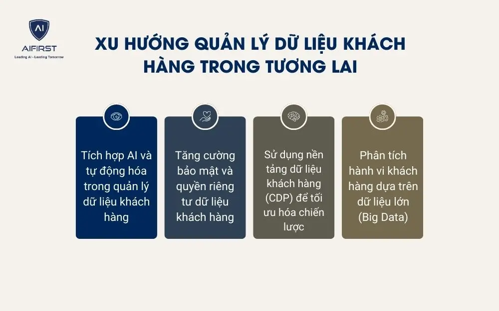 4 xu hướng quản lý dữ liệu khách hàng hiệu quả
