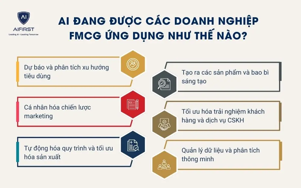 AI đang được các doanh nghiệp FMCG ứng dụng như thế nào?