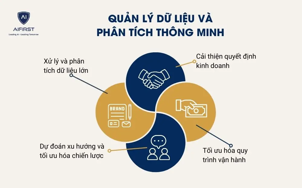 Quản lý dữ liệu và phân tích thông minh