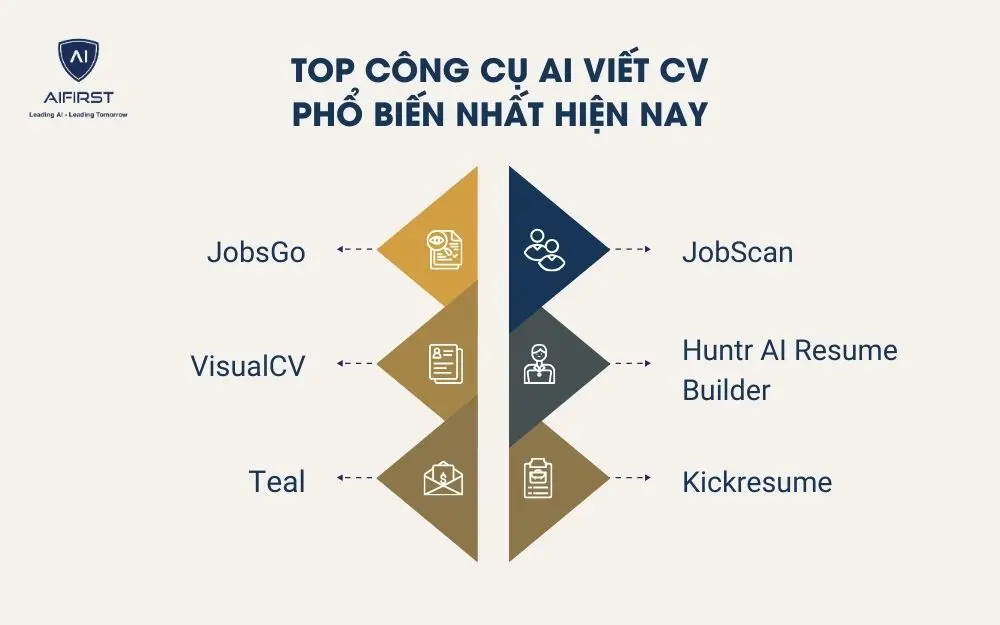 Top công cụ AI viết CV phổ biến nhất hiện nay