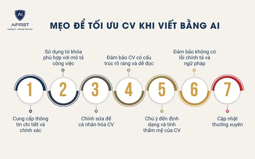 Mẹo để tối ưu CV khi viết bằng AI