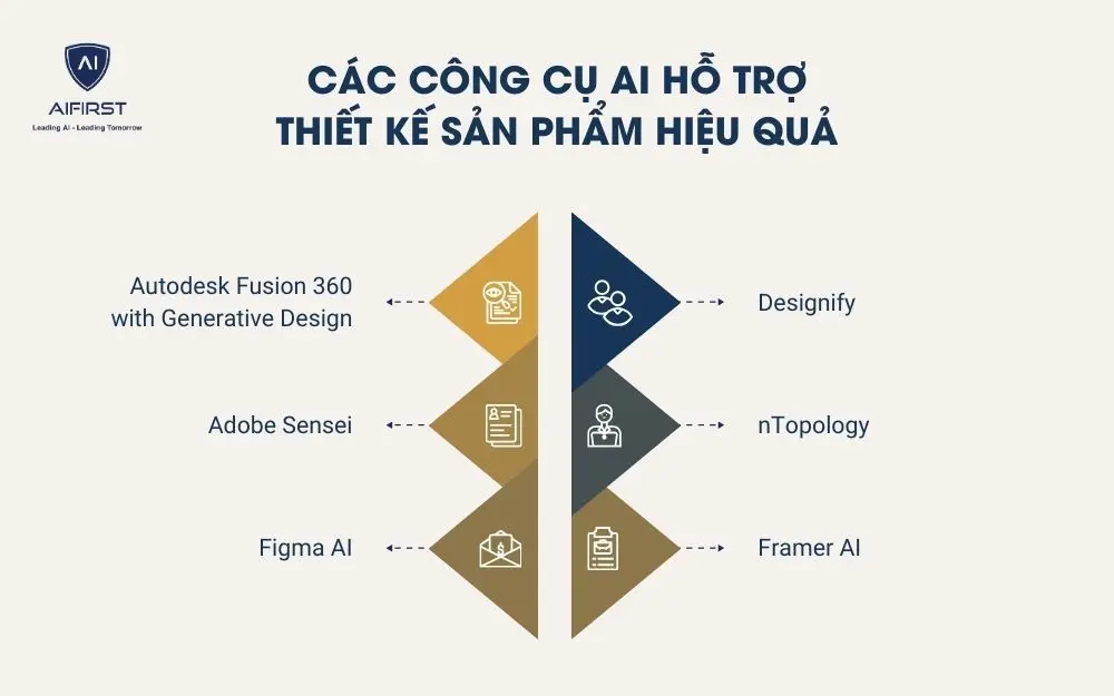 Các công cụ AI hỗ trợ thiết kế sản phẩm hiệu quả
