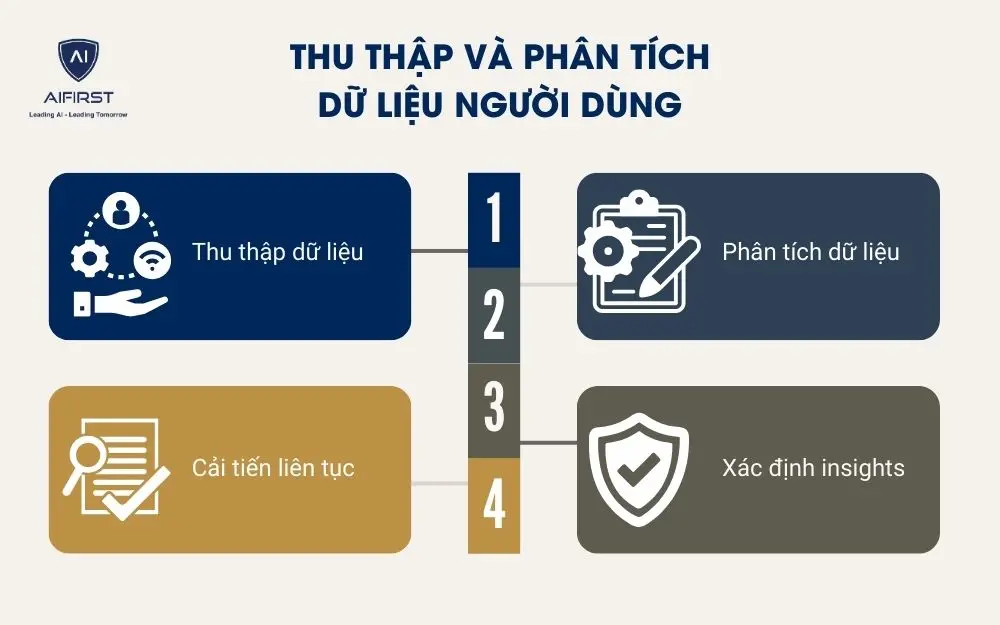 Thu thập và phân tích dữ liệu người dùng