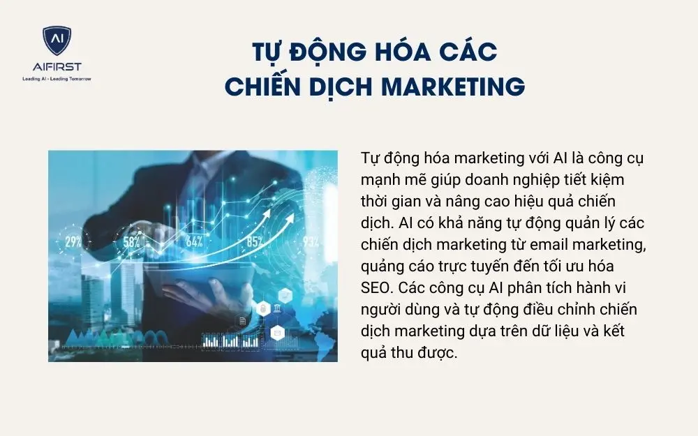 Tự động hóa các chiến dịch marketing