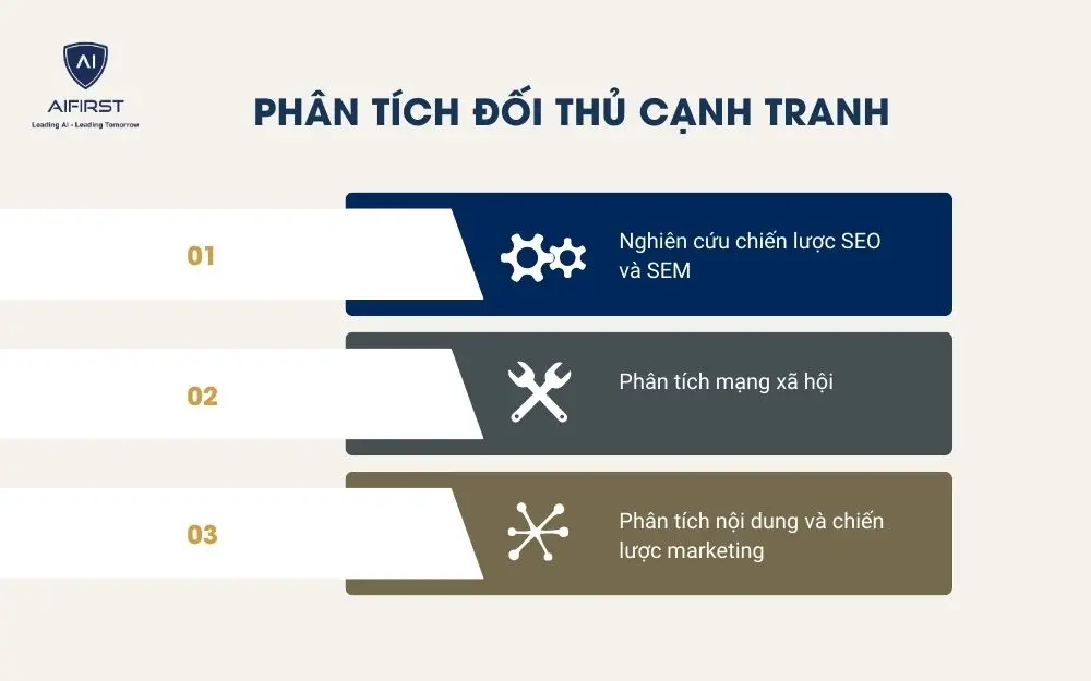 Phân tích đối thủ cạnh tranh