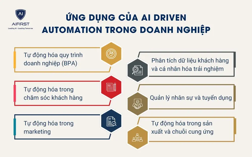 Ứng dụng của AI driven automation trong doanh nghiệp