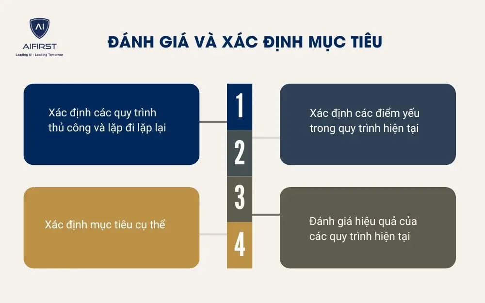 Đánh giá và xác định mục tiêu