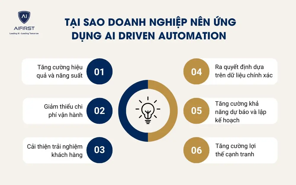 Tại sao doanh nghiệp nên ứng dụng AI driven automation
