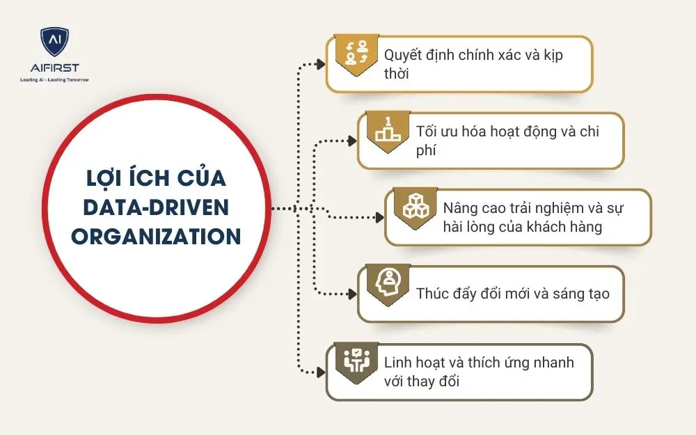 Vì sao doanh nghiệp nên xây dựng tổ chức dựa trên dữ liệu?
