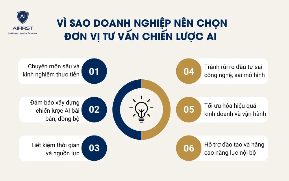 Vì sao doanh nghiệp nên chọn đơn vị tư vấn chiến lược AI