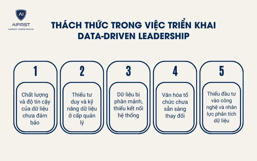 Một số thách thức trong việc triển khai Data-Driven Leadership