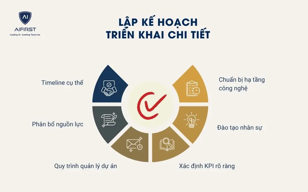 Lập kế hoạch triển khai chi tiết
