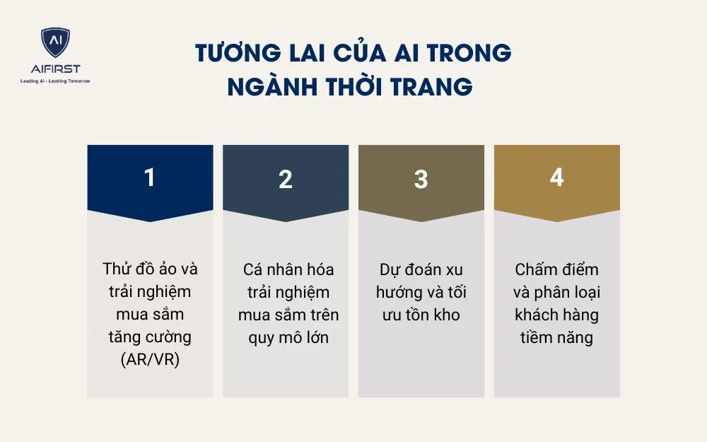 Tương lai của AI trong bán hàng thời trang