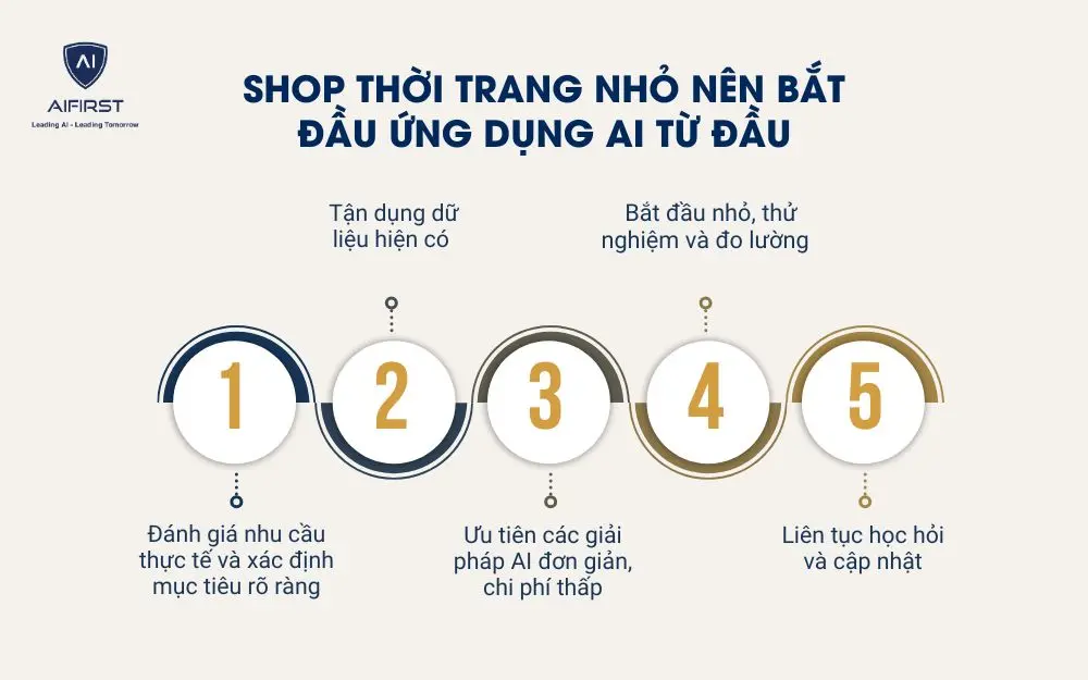 Shop thời trang nhỏ nên bắt đầu ứng dụng AI từ đầu