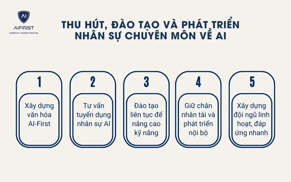 Thu hút, đào tạo và phát triển nhân sự chuyên môn về AI