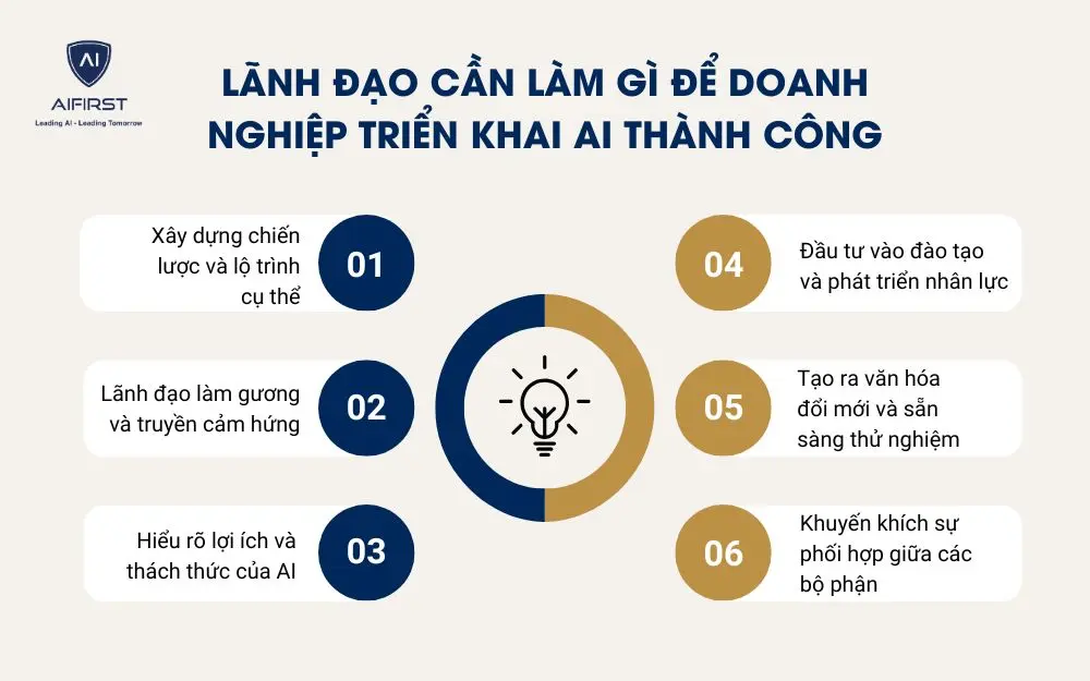 Lãnh đạo cần làm gì để doanh nghiệp triển khai AI thành công.