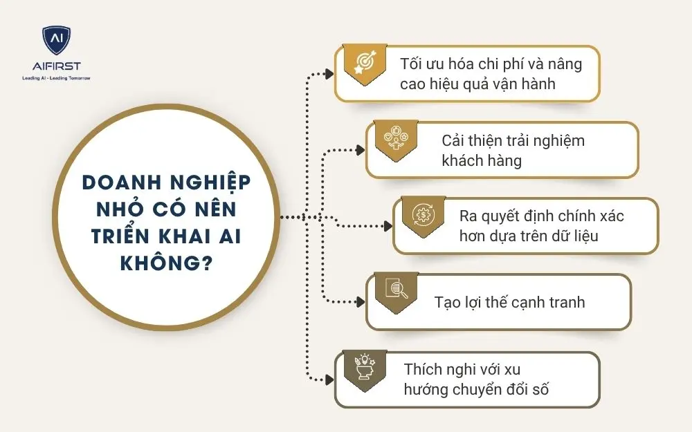 Doanh nghiệp nhỏ có nên triển khai AI không?