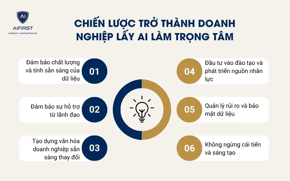Chiến lược trở thành doanh nghiệp lấy AI làm trọng tâm