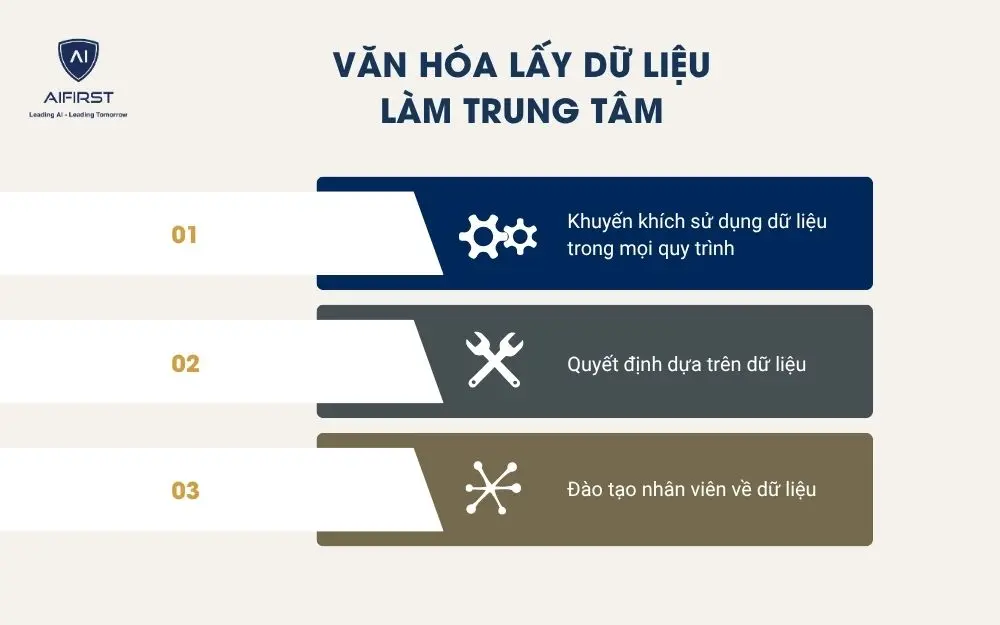 Văn hóa lấy dữ liệu làm trung tâm