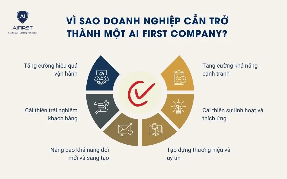 Vì sao doanh nghiệp cần trở thành một AI First Company?