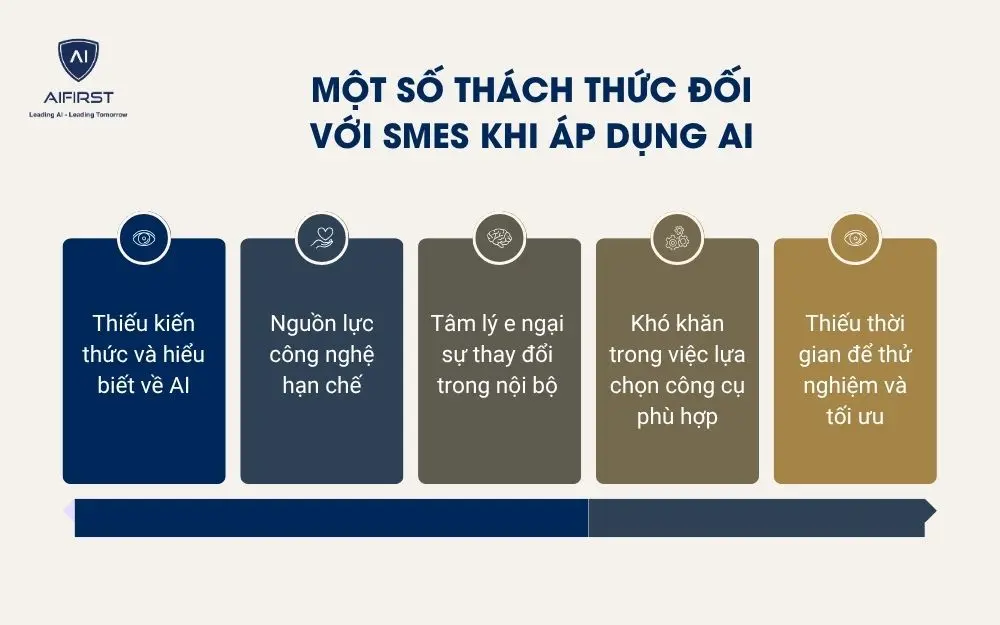 Một số thách thức đối với SMEs khi áp dụng AI