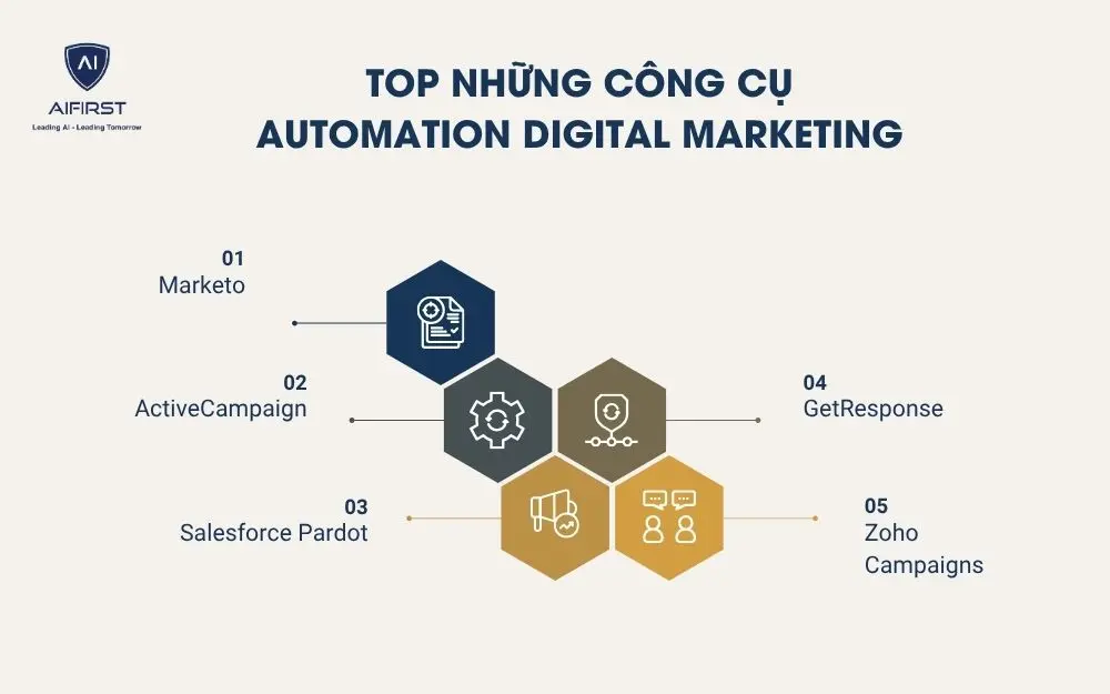 Top những công cụ Automation Digital Marketing