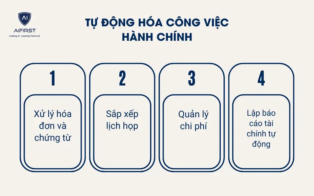Tự động hóa công việc hành chính