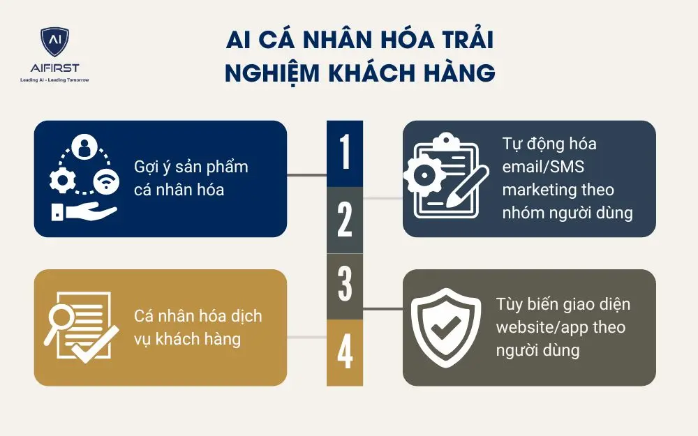 AI cá nhân hóa trải nghiệm khách hàng