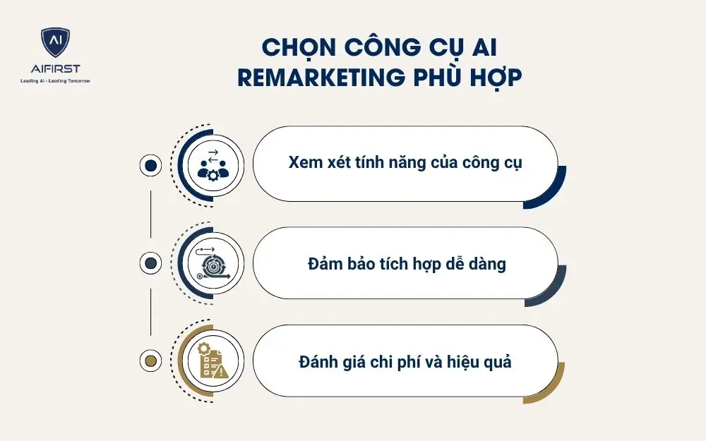 Chọn công cụ AI remarketing phù hợp