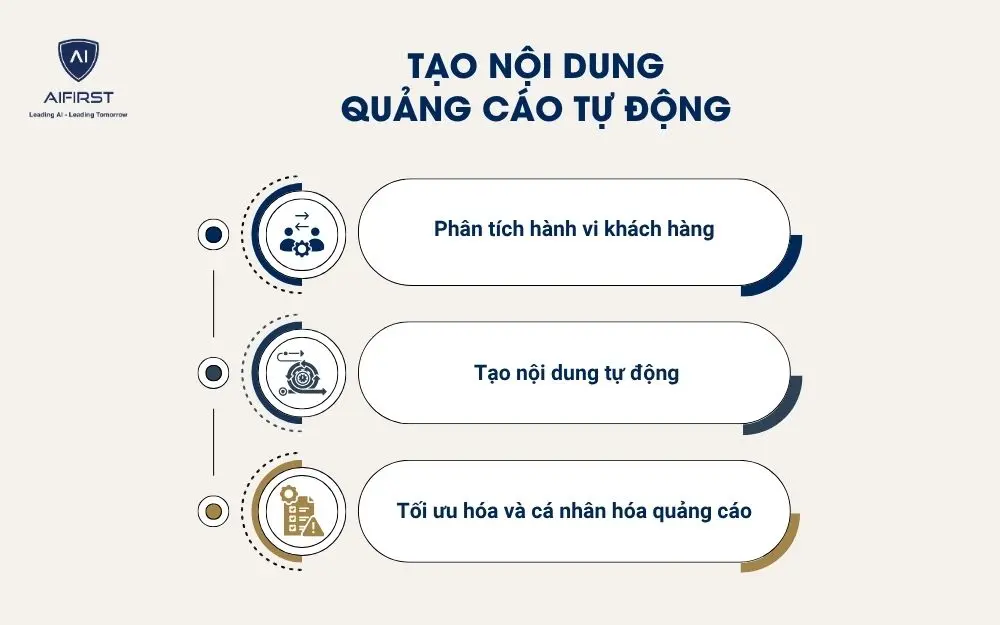 Tạo nội dung quảng cáo tự động