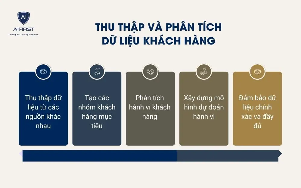 Thu thập và phân tích dữ liệu khách hàng