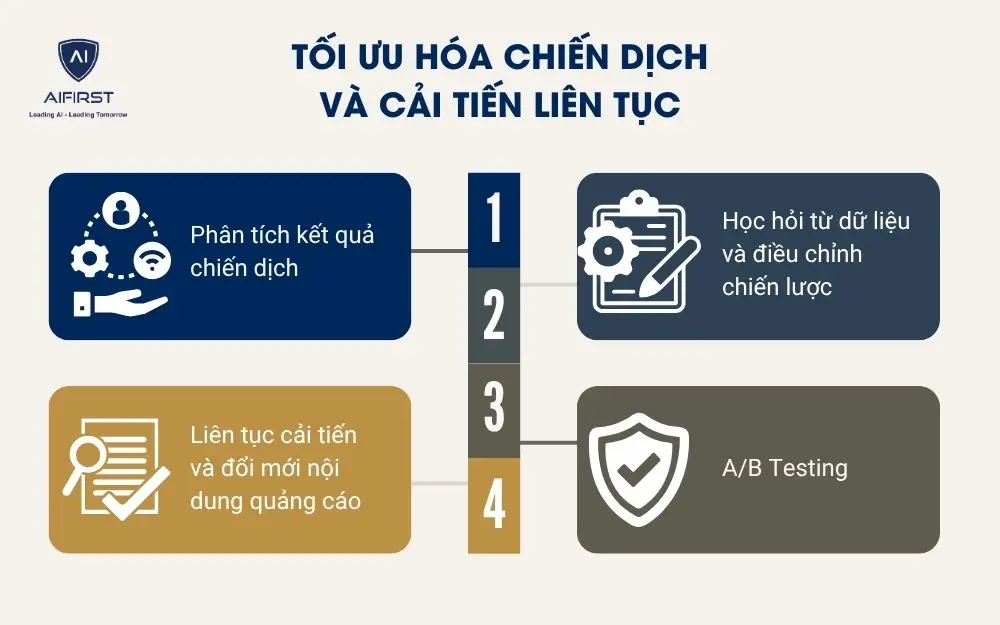 Tối ưu hóa chiến dịch và cải tiến liên tục