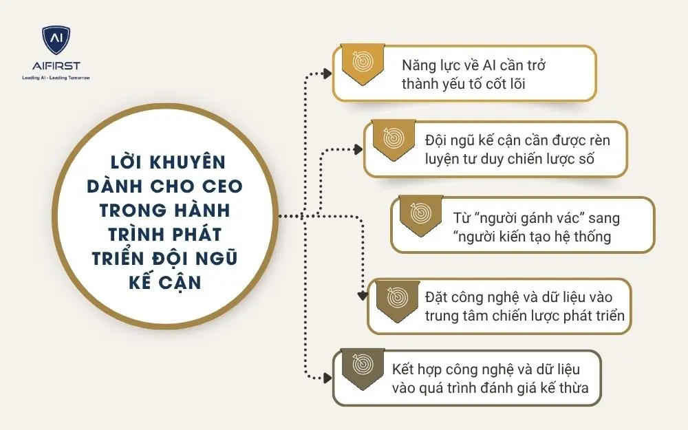Lời khuyên dành cho CEO trong hành trình phát triển đội ngũ kế cận