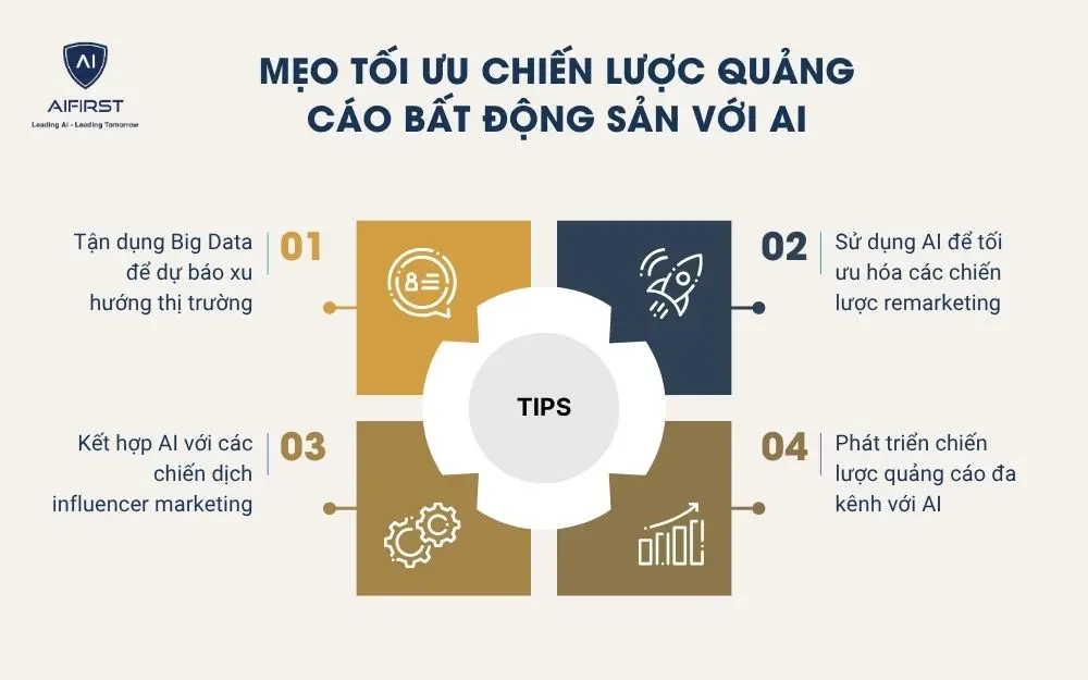 Mẹo tối ưu chiến lược quảng cáo bất động sản với AI
