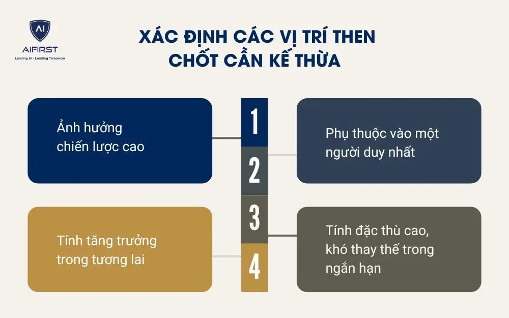 Xác định các vị trí then chốt cần kế thừa