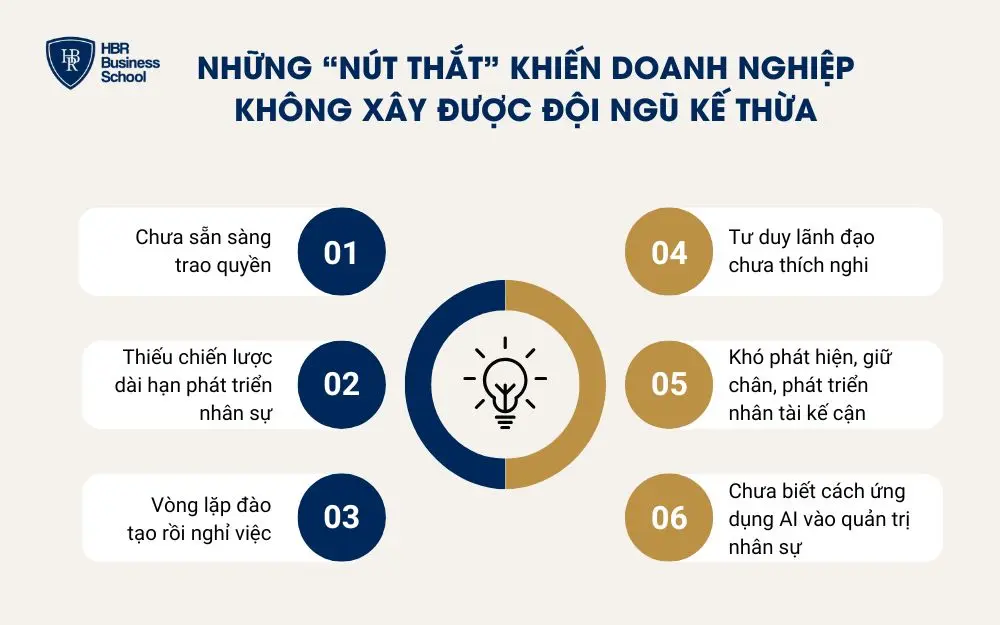 Những “nút thắt” khiến doanh nghiệp không xây được đội ngũ kế thừa