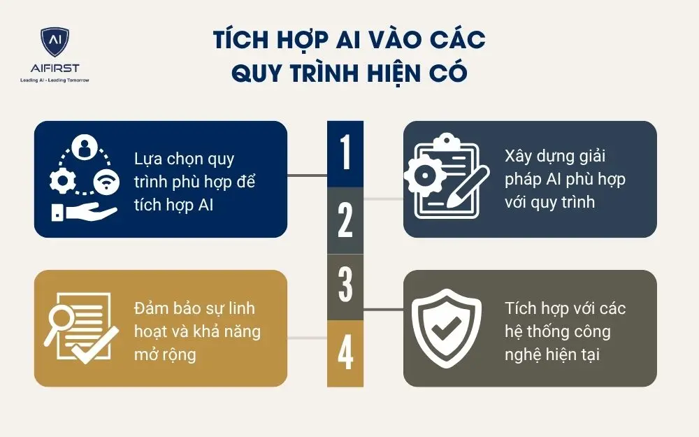 Tích hợp AI vào các quy trình hiện có