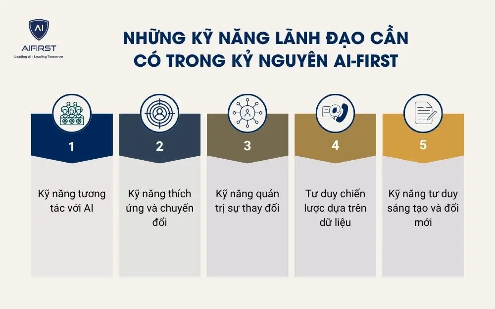 Những kỹ năng lãnh đạo cần có trong kỷ nguyên AI-First