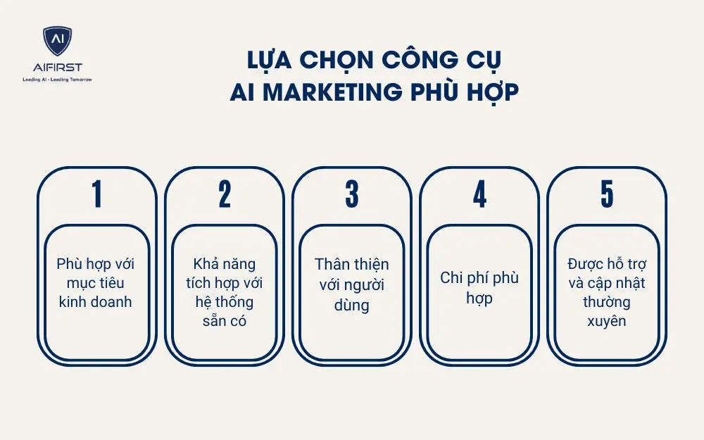 Lựa chọn công cụ AI Marketing phù hợp